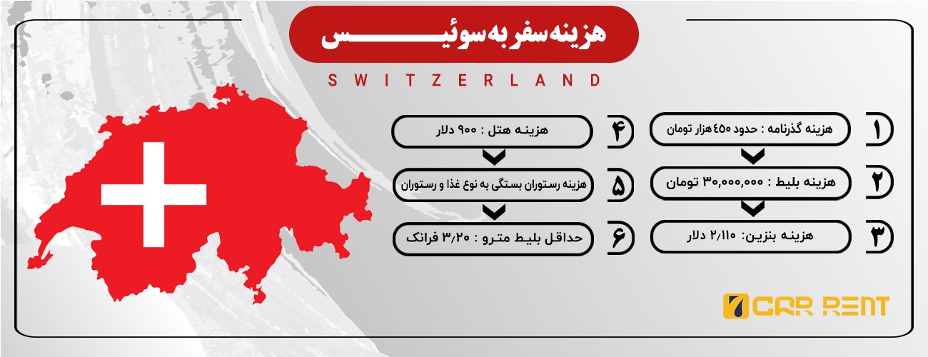 اینفوگرافی هزینه های سفر به سويیس